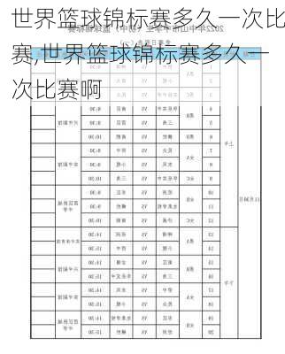 世界篮球锦标赛多久一次比赛,世界篮球锦标赛多久一次比赛啊