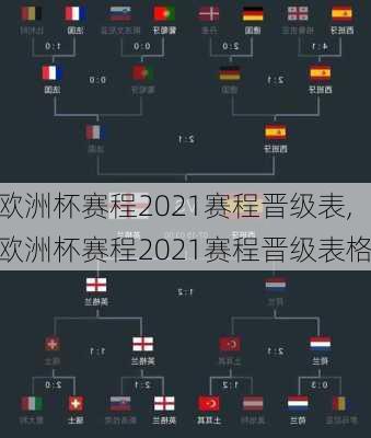 欧洲杯赛程2021赛程晋级表,欧洲杯赛程2021赛程晋级表格