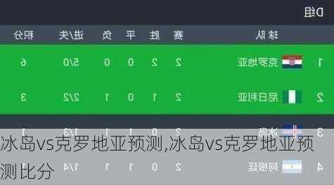 冰岛vs克罗地亚预测,冰岛vs克罗地亚预测比分
