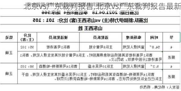 北京vs广东裁判报告,北京vs广东裁判报告最新