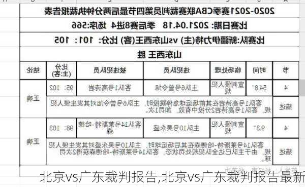 北京vs广东裁判报告,北京vs广东裁判报告最新