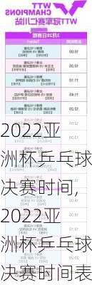 2022亚洲杯乒乓球决赛时间,2022亚洲杯乒乓球决赛时间表