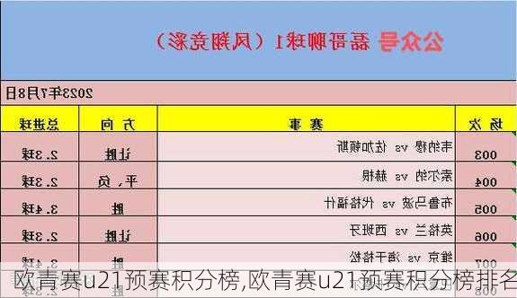 欧青赛u21预赛积分榜,欧青赛u21预赛积分榜排名