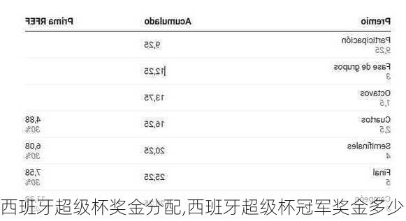 西班牙超级杯奖金分配,西班牙超级杯冠军奖金多少