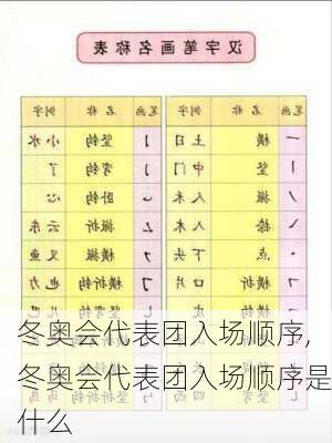 冬奥会代表团入场顺序,冬奥会代表团入场顺序是什么