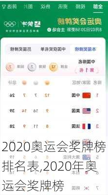 2020奥运会奖牌榜排名表,2020年奥运会奖牌榜