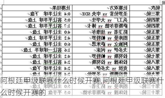 阿根廷甲级联赛什么时候开赛,阿根廷甲级联赛什么时候开赛的