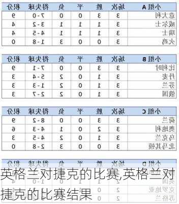 英格兰对捷克的比赛,英格兰对捷克的比赛结果