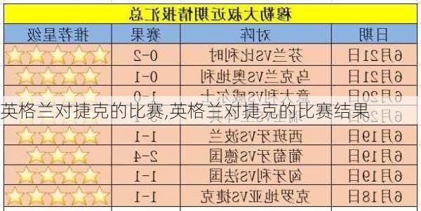 英格兰对捷克的比赛,英格兰对捷克的比赛结果