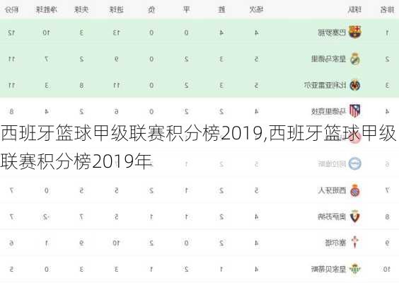 西班牙篮球甲级联赛积分榜2019,西班牙篮球甲级联赛积分榜2019年