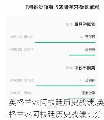 英格兰vs阿根廷历史战绩,英格兰vs阿根廷历史战绩比分