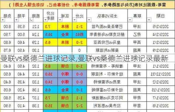 曼联vs桑德兰进球记录,曼联vs桑德兰进球记录最新