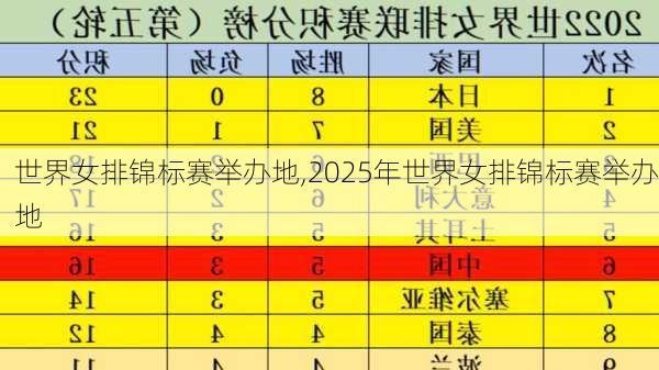 世界女排锦标赛举办地,2025年世界女排锦标赛举办地