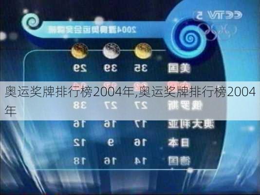 奥运奖牌排行榜2004年,奥运奖牌排行榜2004年