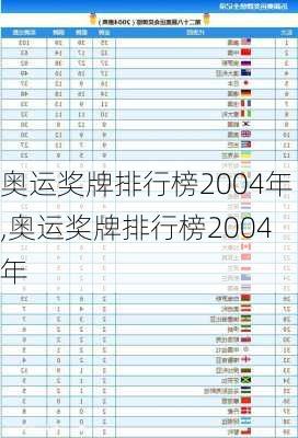 奥运奖牌排行榜2004年,奥运奖牌排行榜2004年