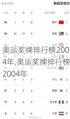 奥运奖牌排行榜2004年,奥运奖牌排行榜2004年