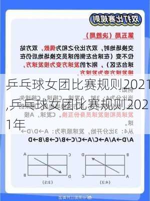 乒乓球女团比赛规则2021,乒乓球女团比赛规则2021年