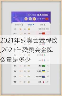 2021年残奥会金牌数,2021年残奥会金牌数量是多少