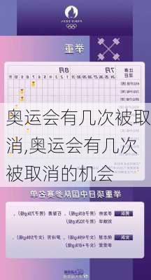 奥运会有几次被取消,奥运会有几次被取消的机会