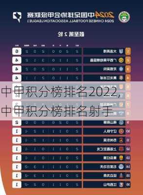 中甲积分榜排名2022,中甲积分榜排名射手