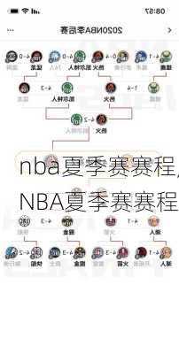 nba夏季赛赛程,NBA夏季赛赛程