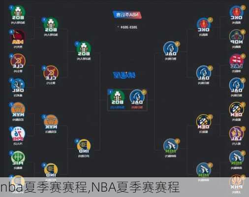 nba夏季赛赛程,NBA夏季赛赛程