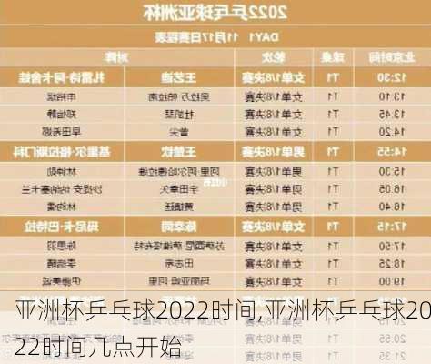 亚洲杯乒乓球2022时间,亚洲杯乒乓球2022时间几点开始