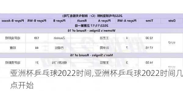 亚洲杯乒乓球2022时间,亚洲杯乒乓球2022时间几点开始