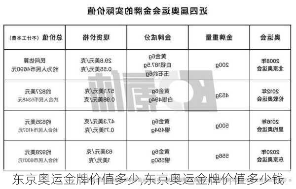 东京奥运金牌价值多少,东京奥运金牌价值多少钱