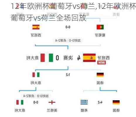 12年欧洲杯葡萄牙vs荷兰,12年欧洲杯葡萄牙vs荷兰全场回放