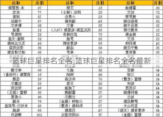 篮球巨星排名全名,篮球巨星排名全名最新