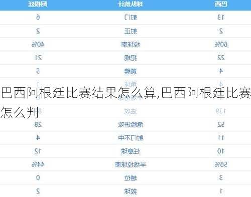 巴西阿根廷比赛结果怎么算,巴西阿根廷比赛怎么判
