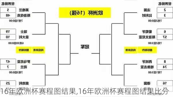 16年欧洲杯赛程图结果,16年欧洲杯赛程图结果比分