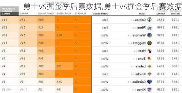 勇士vs掘金季后赛数据,勇士vs掘金季后赛数据