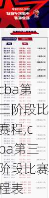 cba第三阶段比赛程,cba第三阶段比赛程表