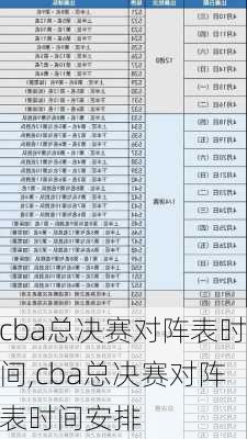 cba总决赛对阵表时间,cba总决赛对阵表时间安排