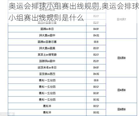 奥运会排球小组赛出线规则,奥运会排球小组赛出线规则是什么