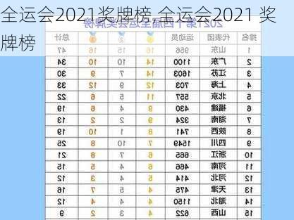 全运会2021奖牌榜,全运会2021 奖牌榜