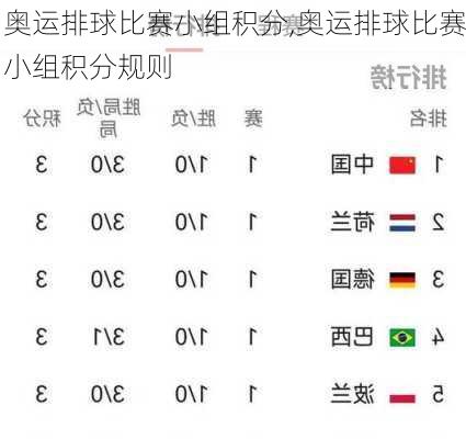 奥运排球比赛小组积分,奥运排球比赛小组积分规则