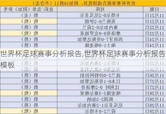 世界杯足球赛事分析报告,世界杯足球赛事分析报告模板