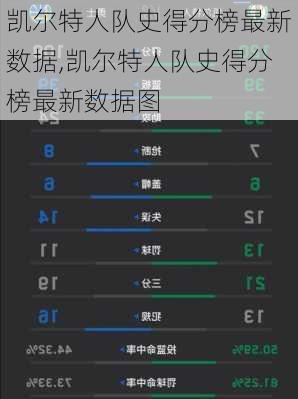 凯尔特人队史得分榜最新数据,凯尔特人队史得分榜最新数据图