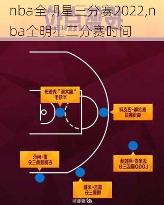 nba全明星三分赛2022,nba全明星三分赛时间