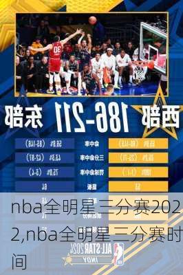 nba全明星三分赛2022,nba全明星三分赛时间