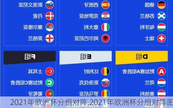 2021年欧洲杯分组对阵,2021年欧洲杯分组对阵图