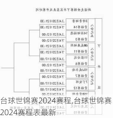 台球世锦赛2024赛程,台球世锦赛2024赛程表最新