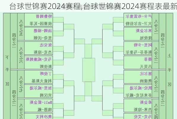 台球世锦赛2024赛程,台球世锦赛2024赛程表最新