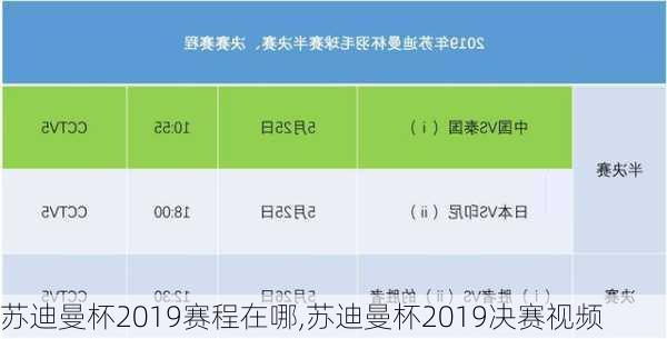 苏迪曼杯2019赛程在哪,苏迪曼杯2019决赛视频