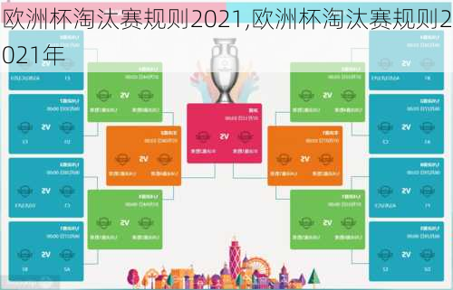 欧洲杯淘汰赛规则2021,欧洲杯淘汰赛规则2021年