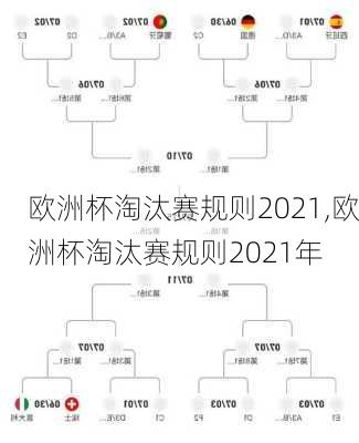 欧洲杯淘汰赛规则2021,欧洲杯淘汰赛规则2021年