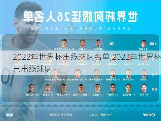 2022年世界杯出线球队名单,2022年世界杯已出线球队